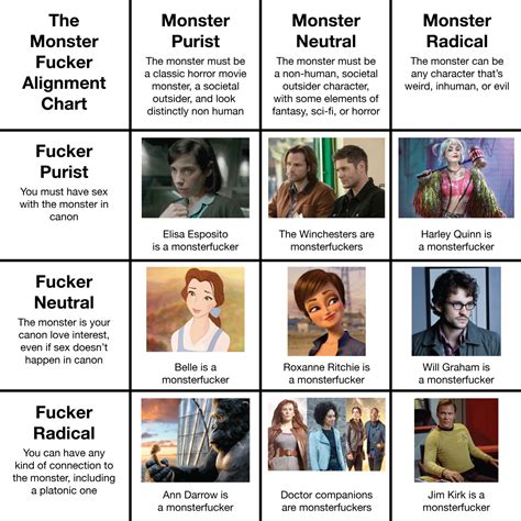 Monsterfucker: Alignment Chart – The Daily Drunk