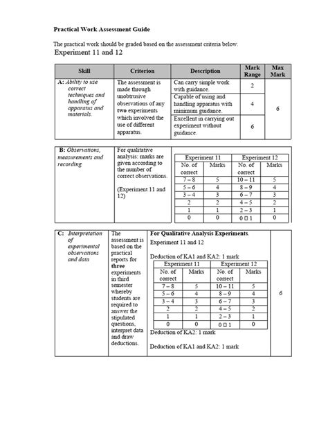 Practical Assessment Examples 的图像结果