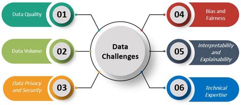 Re-Thinking Data Strategy and Integration for Artificial Intelligence ...