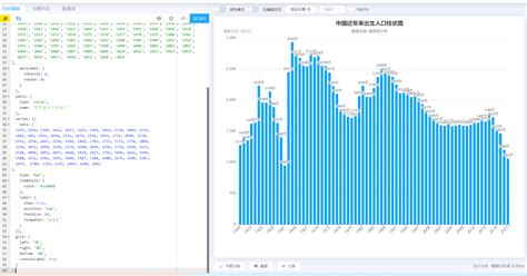 ChatGPT如何生成可视化图表-示例中国近几年出生人口_chatgpt把人物关系数据可视化怎么弄出来-CSDN博客