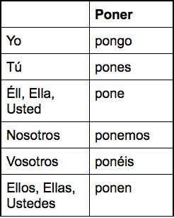 Poner Conjugation Flashcards | Quizlet