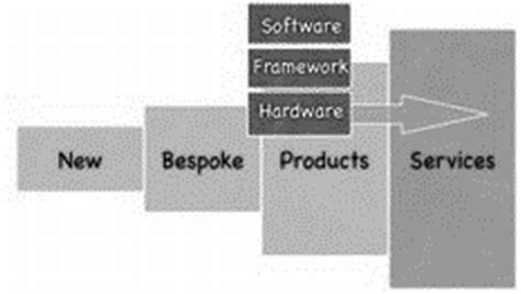 Utility Computing Benefits 的图像结果