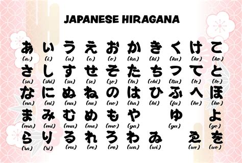 Japanese Alphabet (hiragana - Katakana) and Kanji SVG/EPS Files for ...