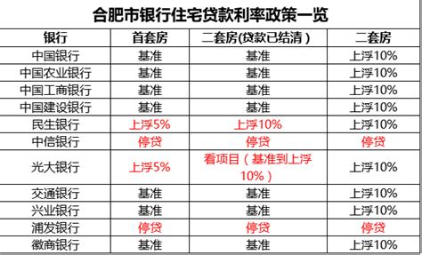 潍坊银行私人贷款利率是多少 - 业百科