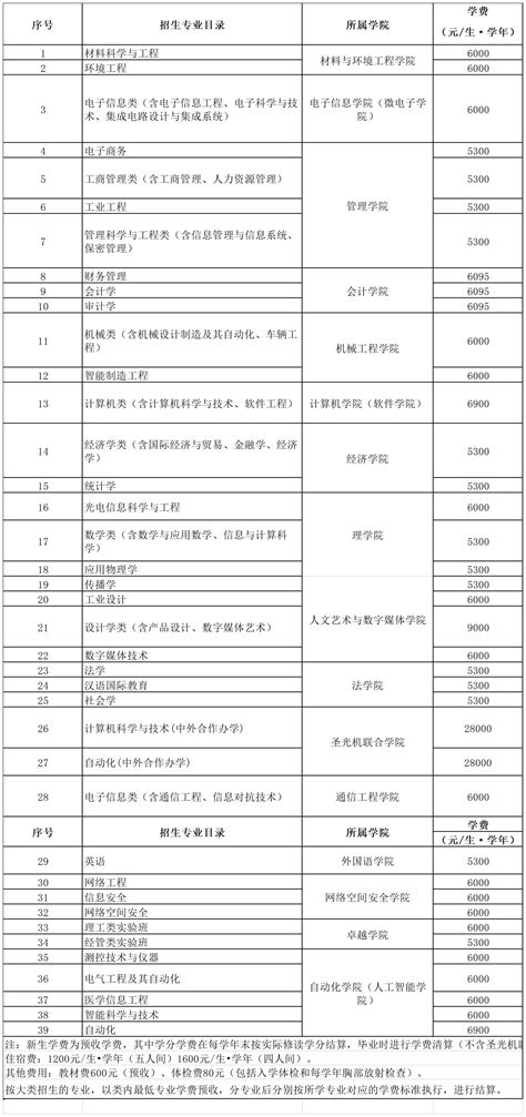 青岛科技大学中外合作办学学费多少钱一年-各专业收费标准_大学生必备网