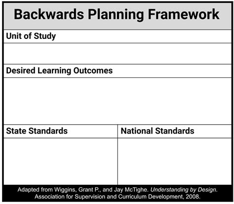 Project-Based Learning Syntax 的图像结果
