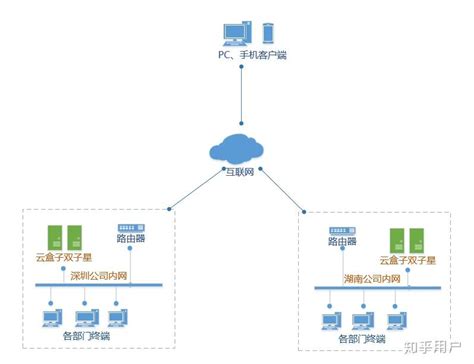 一种基于Openstack的云管平台部署系统及方法与流程