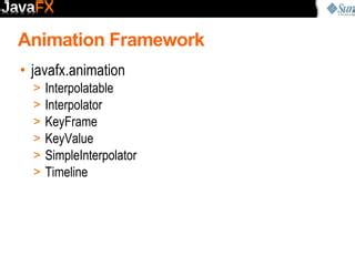 Image result for Animation in JavaFX Lecture