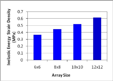Variable Size Array 的图像结果