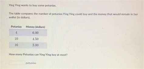 Solved: Ying Ying wants to buy some petunias. The table compares the ...
