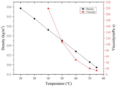 Stability Analysis of Polymer Flooding-Produced Liquid in Oilfields ...