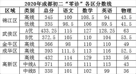 江苏省苏州市2022-2023学年高二上学期学业质量阳光指标调研（期末）数学试卷（含解析 - 哔哩哔哩