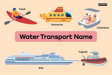 Different Types of Transportation 的图像结果