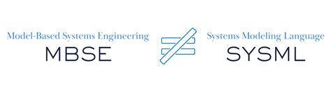 Image result for MBSE Example