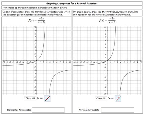 Rational Function Examples 的图像结果