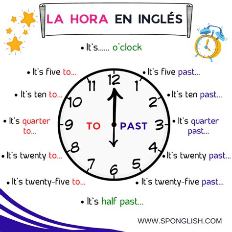 Descubre las distintas maneras de Cómo decir la Hora en inglés