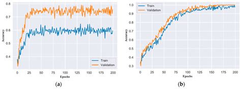 Detection and Identification of Demagnetization and Bearing Faults in ...