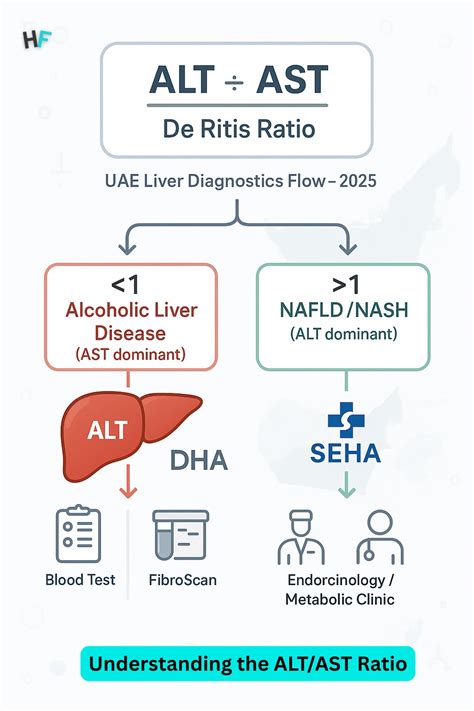 AST vs Alt 的图像结果