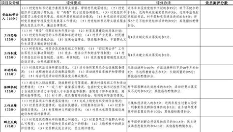 基层党组织治理权威...中国农村研究网