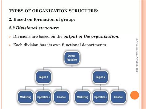 Organization 的图像结果