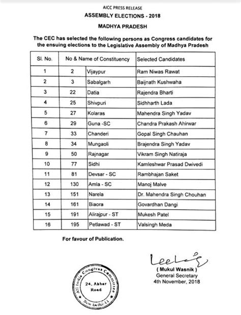 Madhya Pradesh Assembly Elections 2018: Congress releases 2nd list of ...