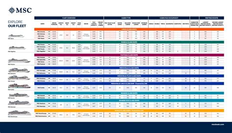msc-cruises-IRE-msc-fleet-fact-sheet by msc-cruises - Issuu