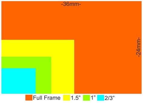 Half Inch Camera Sensor 的图像结果