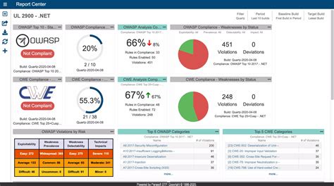 Parasoft Testing Tool Tutorial 的图像结果