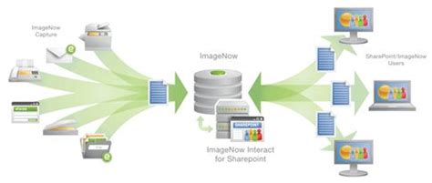 How Computer Network Works 的图像结果