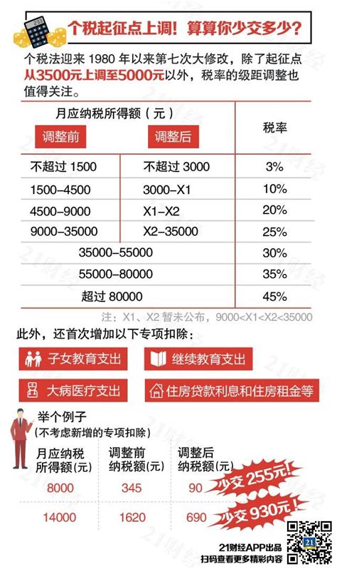 个体工商户个人所得税税率-会计网