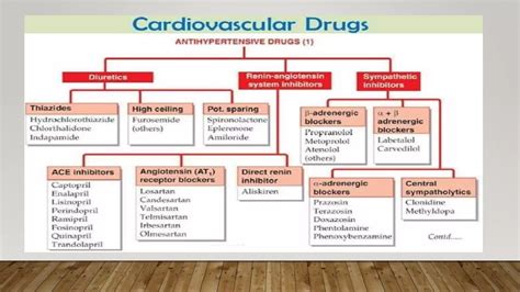 Classification Cardiovascular Drugs.pptx
