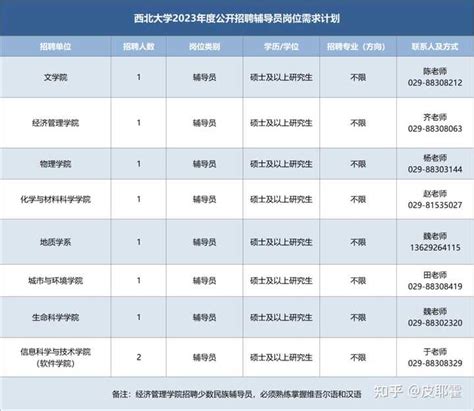 大学老师的招聘标准到底是什么样的？ - 知乎