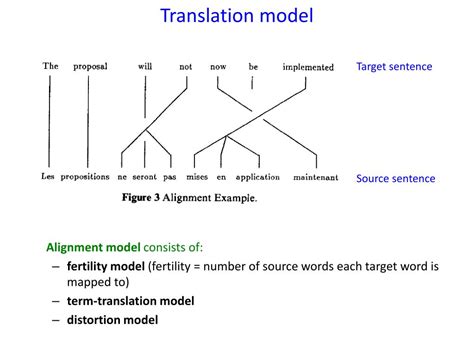 Statistical Machine Translation 的图像结果