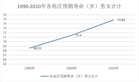 我国人均期望寿命稳步提升__中国医疗