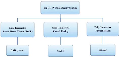 Virtuality Systems 的图像结果