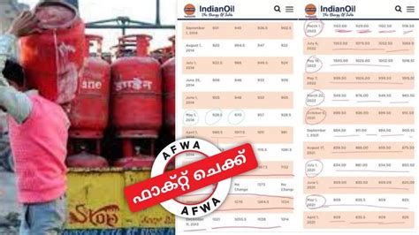 Fact Check: പാചകവാതക വില, UPA-BJP കാലഘട്ടങ്ങളിലെ താരതമ്യം ...