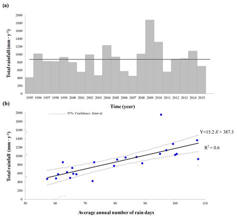 Assessing Impacts of Climate Change on Phenology and Quality Traits of ...