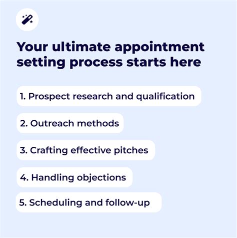 Image result for Insurance Appointment-Setting