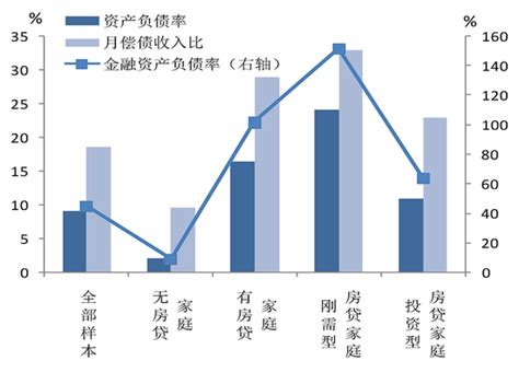 中国家庭住房信贷报告：房贷风险来自7.8%的中低收入人群_澎湃研究所_澎湃新闻-The Paper