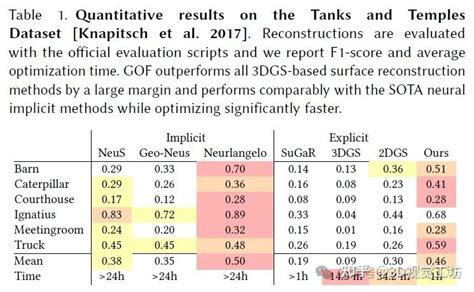 Gosh Model Matrix 的图像结果
