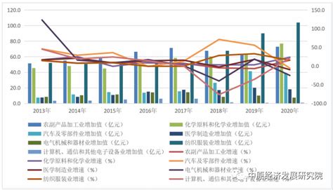 2021年开封市城市建设状况公报：开封市城市人均公园绿地面积15.11平方米，比上年增加0.98平方米_智研咨询