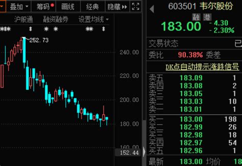 韦尔股份：爆增1206%-电子工程专辑