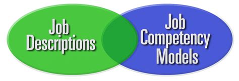 Example of Competency 的图像结果