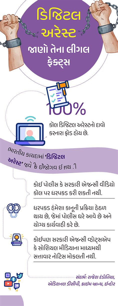 Don't fall into the trap of 'digital arrest'