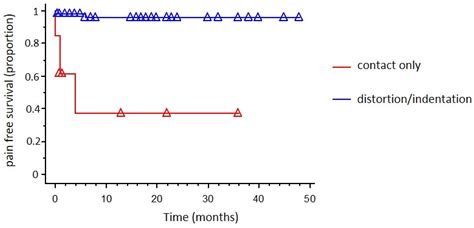 Surgical and Clinical Outcomes of Microvascular Decompression: A ...