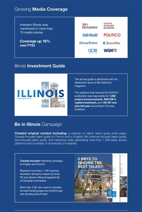Annual Report 2024 - Illinois Economic Development Corporation