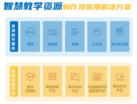 2018年中国教育信息化行业发展现状及市场规模预测【图】_智研咨询