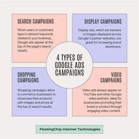 How Much Does Google Ads Cost? A1 Complete Pricing Guide