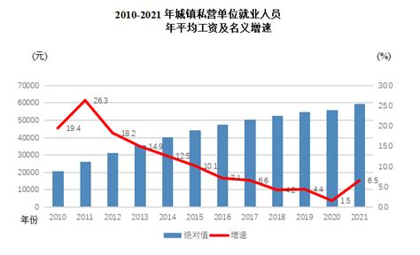历年平均工资数据更新啦1993~2021年……_青岛市_年度_山东省