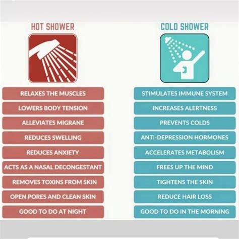 Hot Shower Vs Cold Shower Benefits